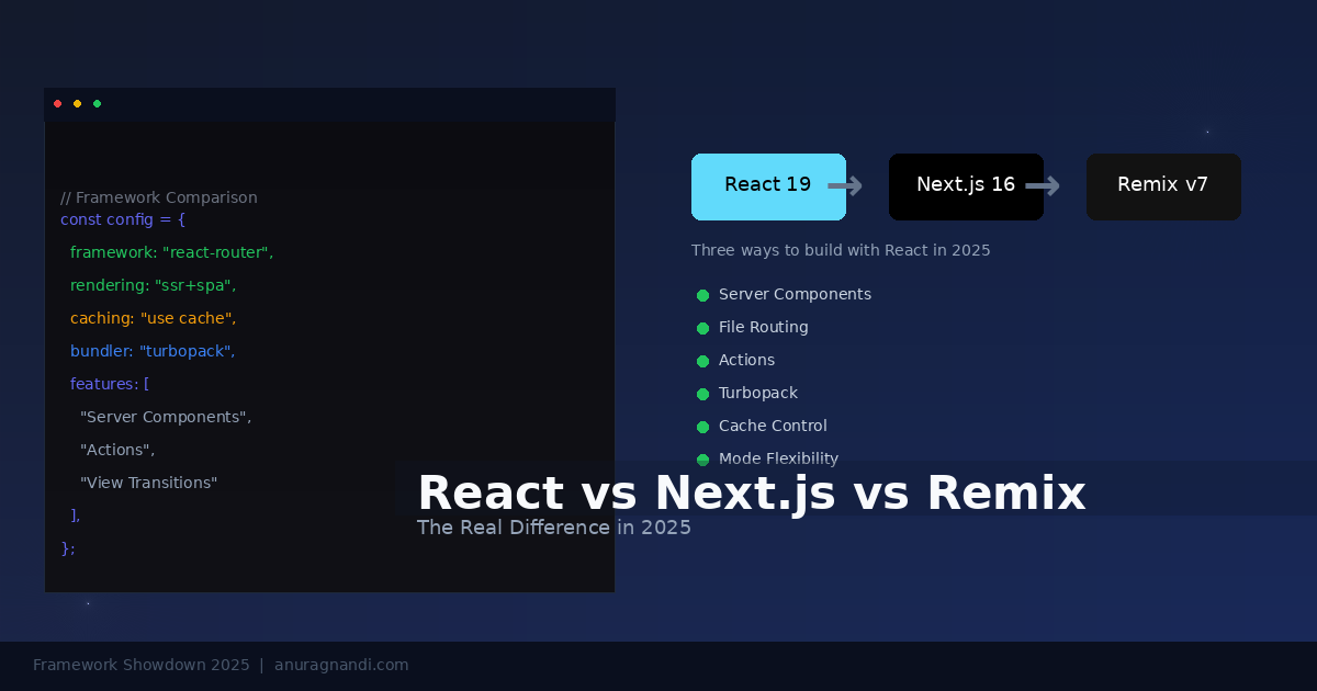 Blog featured image comparing React 19, Next.js 16, and React Router v7