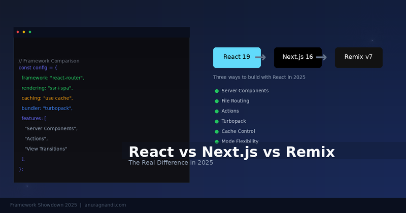 Blog featured image comparing React 19, Next.js 16, and React Router v7