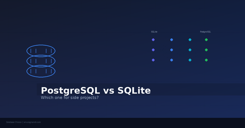 Blog featured image: PostgreSQL vs SQLite for Side Projects — Here's My Honest Take