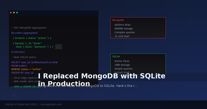 Blog featured image: I Replaced MongoDB with SQLite in Production — Here’s What Happened