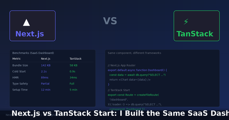Blog featured image: Next.js vs TanStack Start: I Built the Same SaaS Dashboard with Both in 2026