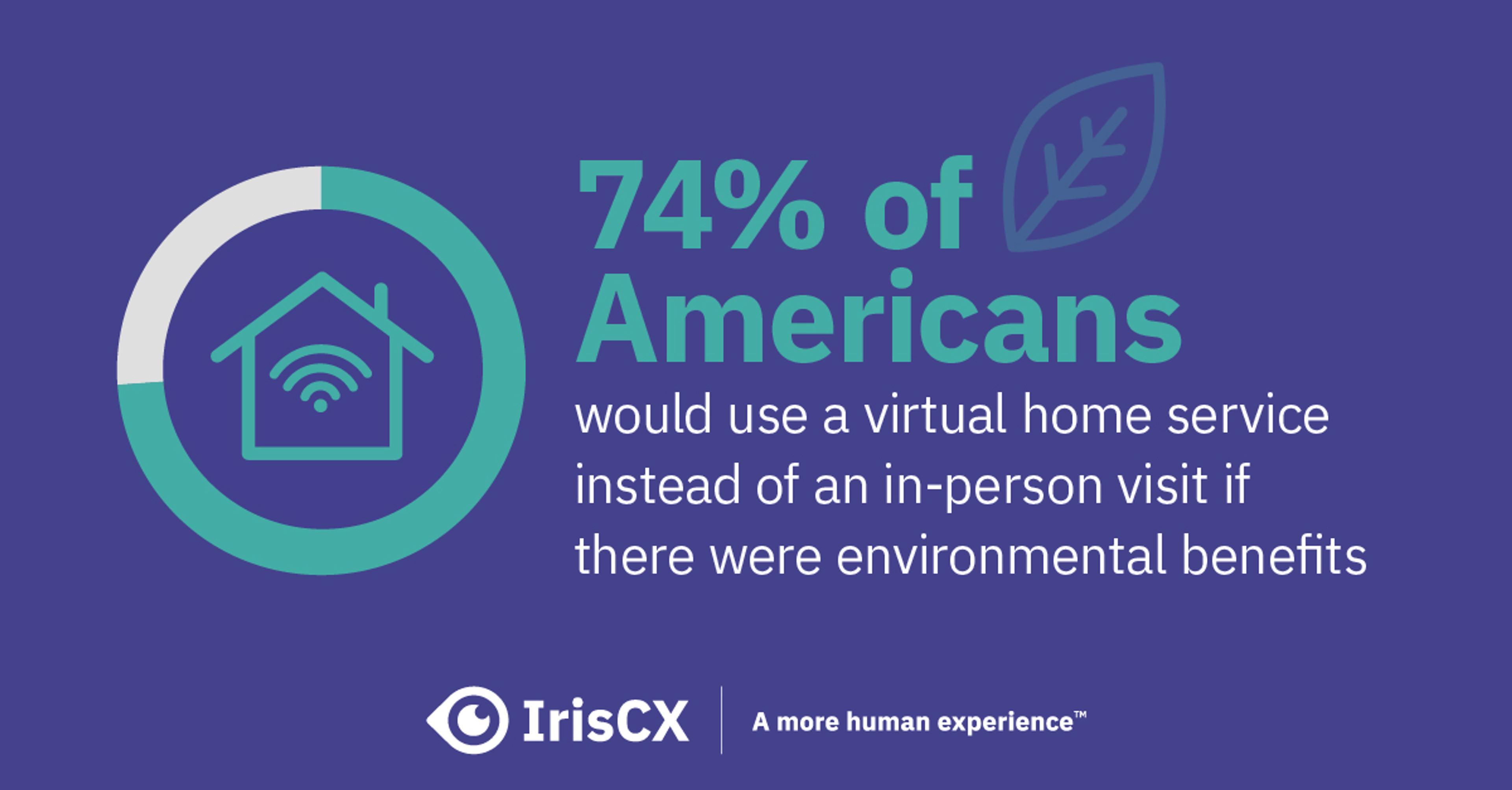 Iriscx Video Support Helps Service Organizations Lower Their Carbon