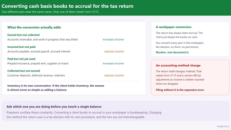 Converting Cash Basis Books to Accrual for the Tax Return