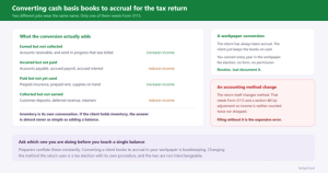 Converting Cash Basis Books to Accrual for the Tax Return