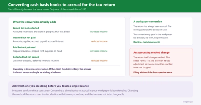 Converting Cash Basis Books to Accrual for the Tax Return