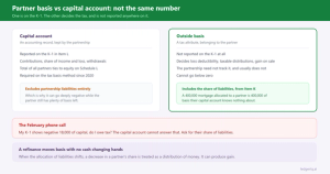 Partner Basis vs Capital Account on Form 1065