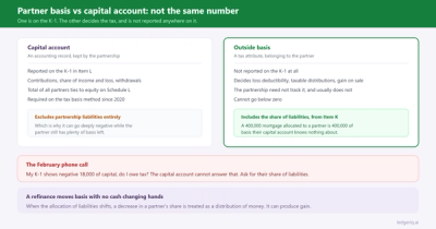 Partner Basis vs Capital Account on Form 1065