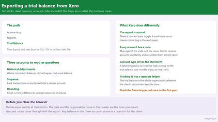 How to Export a Trial Balance from Xero