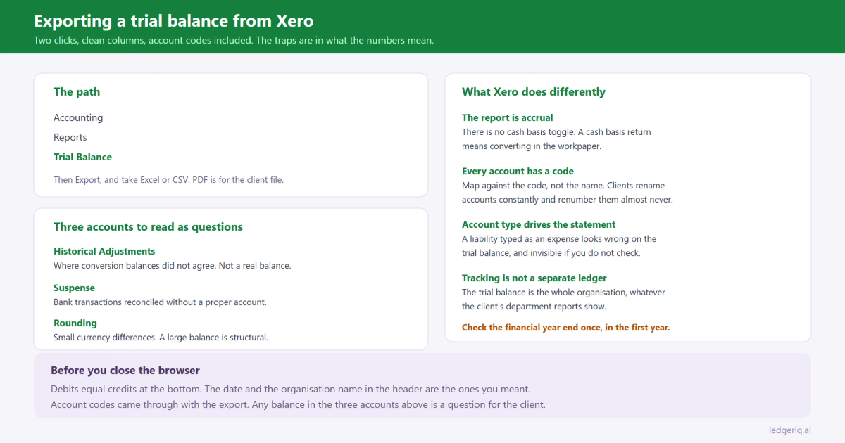 How to Export a Trial Balance from Xero