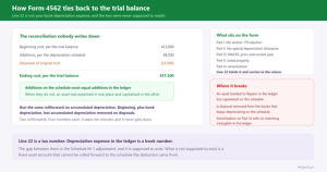 How Form 4562 Ties Back to the Trial Balance