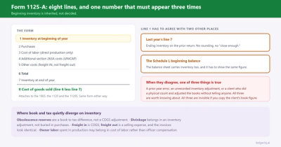 Form 1125-A: Cost of Goods Sold, Line by Line