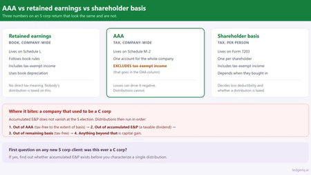AAA vs Retained Earnings on an S Corp Schedule M-2