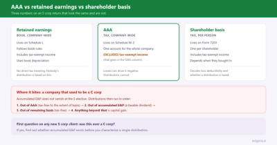 AAA vs Retained Earnings on an S Corp Schedule M-2