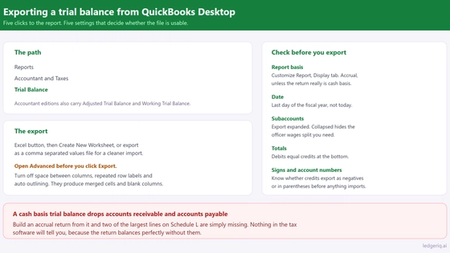 How to Export a Trial Balance from QuickBooks Desktop