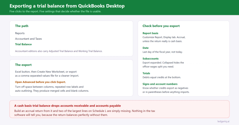 How to export a trial balance from QuickBooks Desktop, showing the Reports to Accountant and Taxes to Trial Balance path, the Excel export options, and the report basis, date and subaccount settings to check first.
