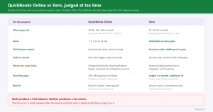 QuickBooks vs Xero: Which Books Are Easier at Tax Time