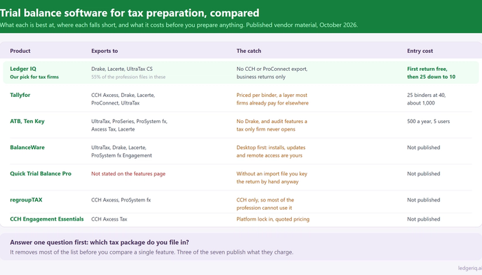 Trial Balance Software for Tax Preparation: 7 Options Compared