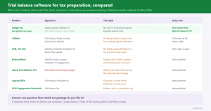 Trial Balance Software for Tax Preparation: 7 Options Compared