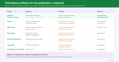 Trial Balance Software for Tax Preparation: 7 Options Compared