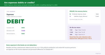 Are Expenses Debits or Credits?