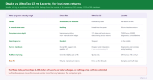 Drake vs UltraTax CS vs Lacerte for Business Returns