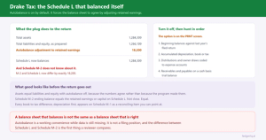 Drake Tax: Fixing a Schedule L That Is Out of Balance