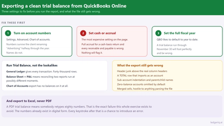 How to Export a Clean Trial Balance from QuickBooks Online