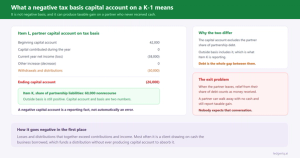 What a Negative Tax Basis Capital Account on a K-1 Means