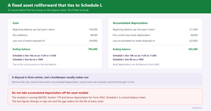 Building a Fixed Asset Rollforward That Ties to Schedule L