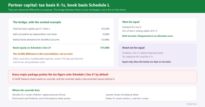 Partner Capital Accounts on Form 1065: Tax Basis, Schedule L and M-2