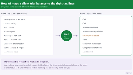 How AI maps a client trial balance to the right tax lines