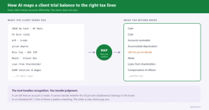 How AI maps a client trial balance to the right tax lines