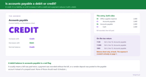 Is Accounts Payable a Debit or Credit?