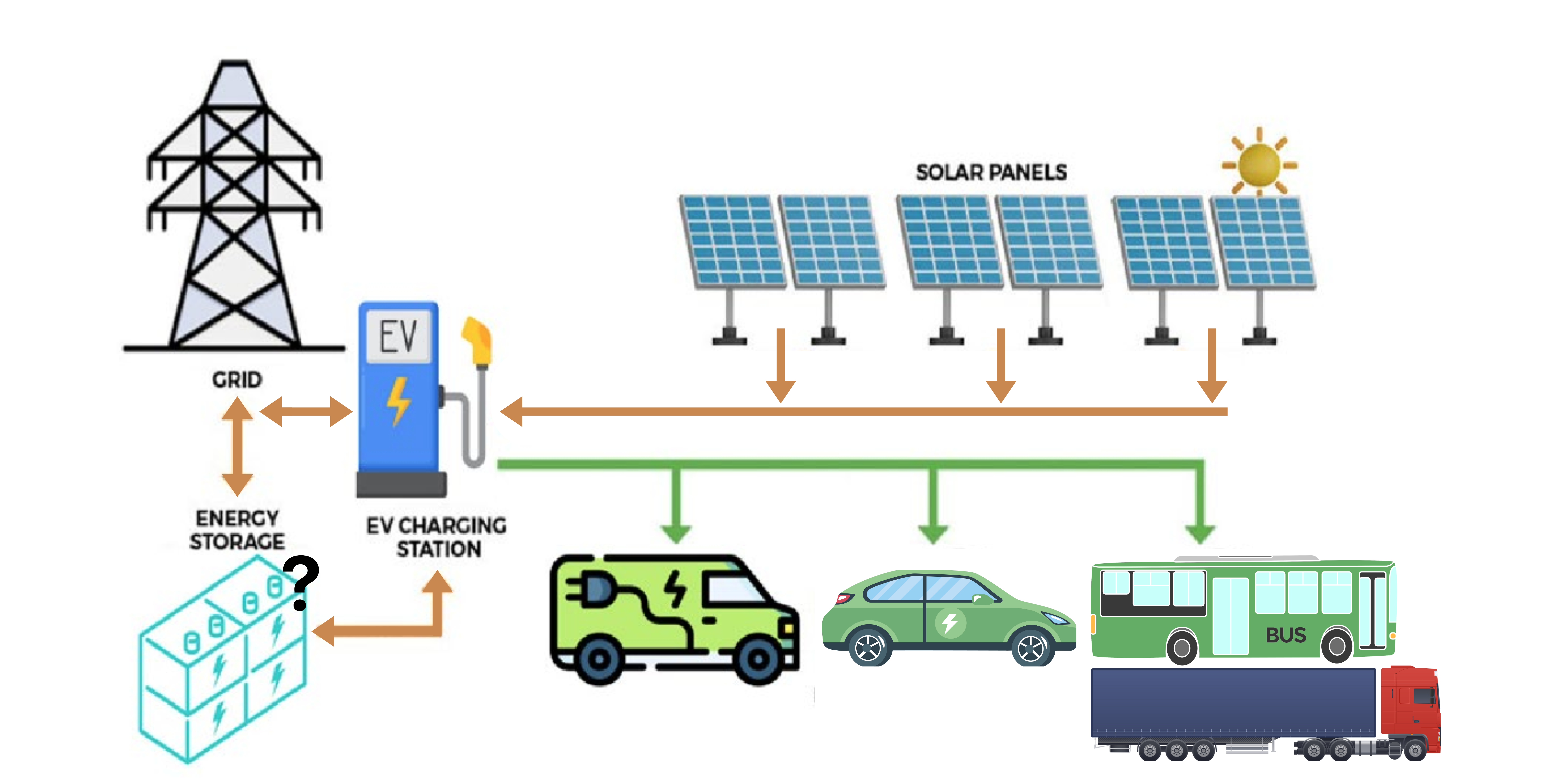 Studiedag: Energietransitie - van industriële data pipelines naar residentiële EMS-oplossingen