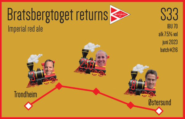Bratsbergtoget returns - Imperial red ale