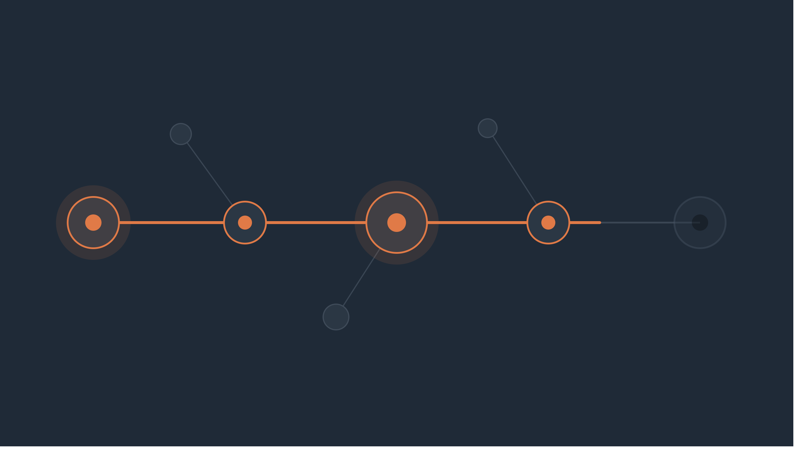 Abstract illustration of a payment moving along a highlighted path through a chain of connected financial institutions, with the final node fading to represent a closing recovery window.