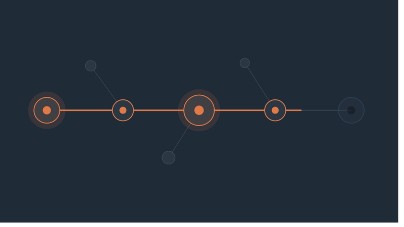 Abstract illustration of a payment moving along a highlighted path through a chain of connected financial institutions, with the final node fading to represent a closing recovery window.