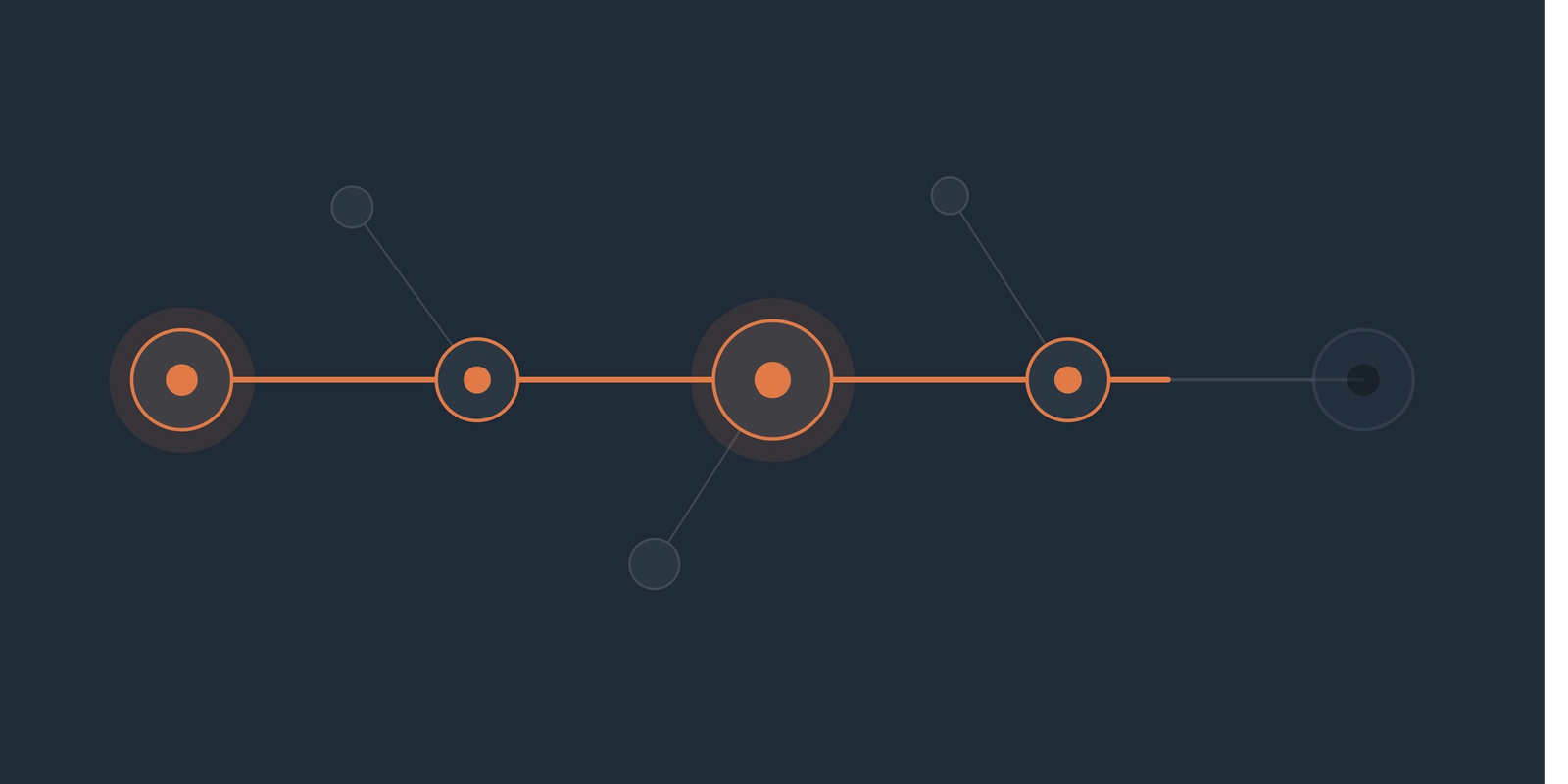 Abstract illustration of a payment moving along a highlighted path through a chain of connected financial institutions, with the final node fading to represent a closing recovery window.