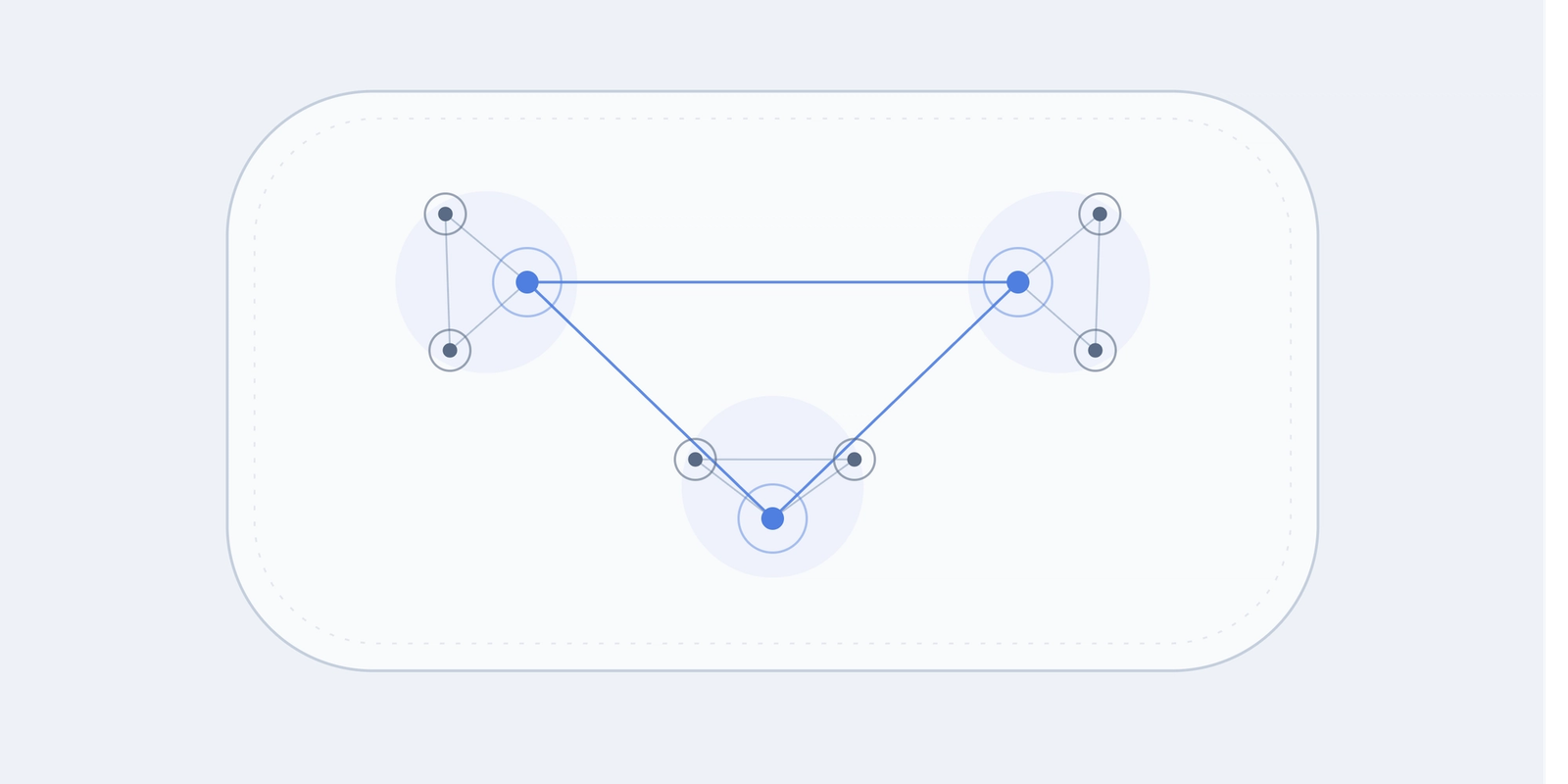 Abstract illustration of financial institutions connected to each other inside a defined boundary, representing information sharing within an approved partnership under AMLR Article 75.