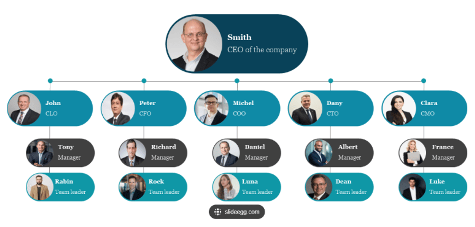 Organizational Chart: 4 Steps To Create Your Own in 2023