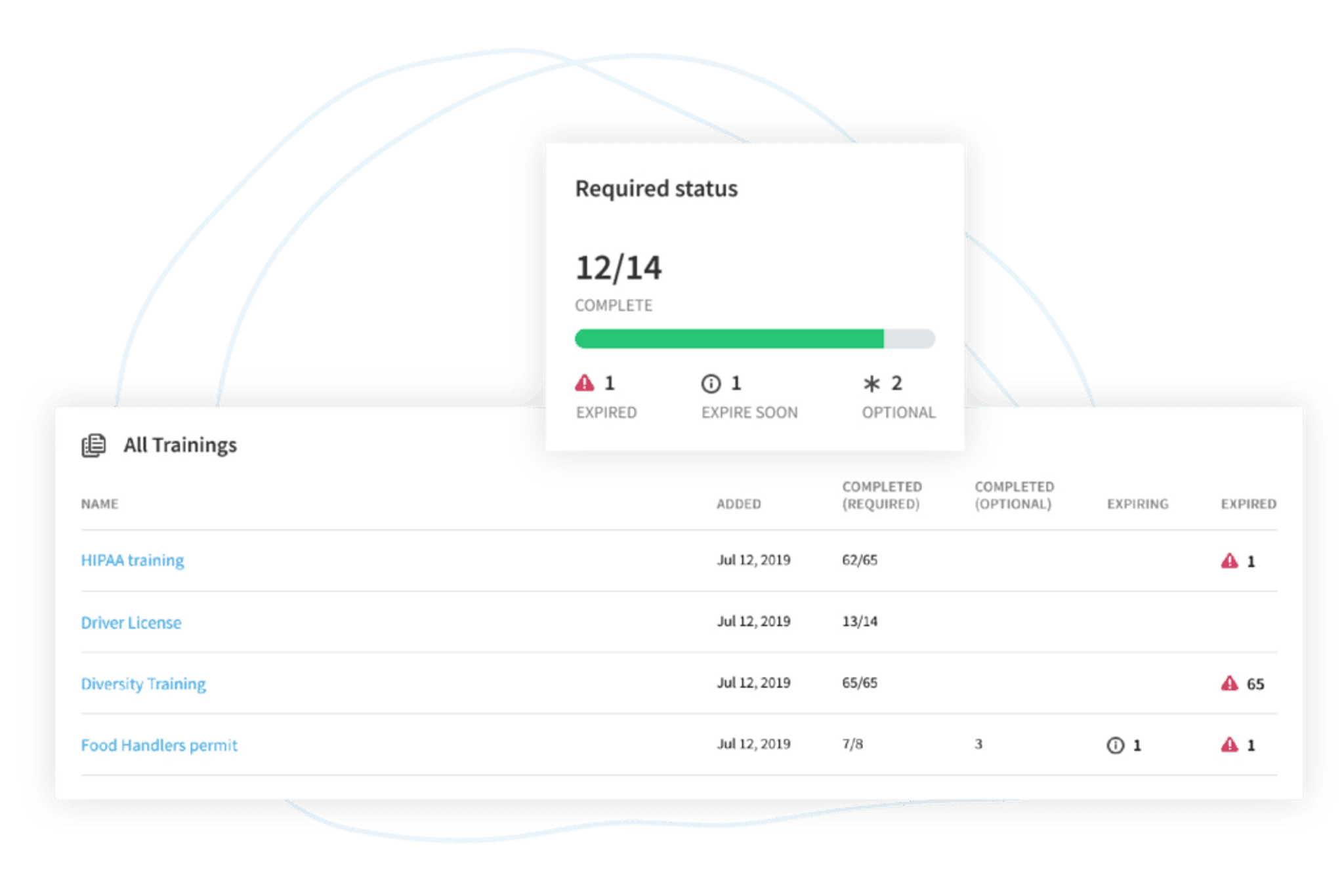 Training Management Software: Buyers' Guide + Top 3 | Eddy