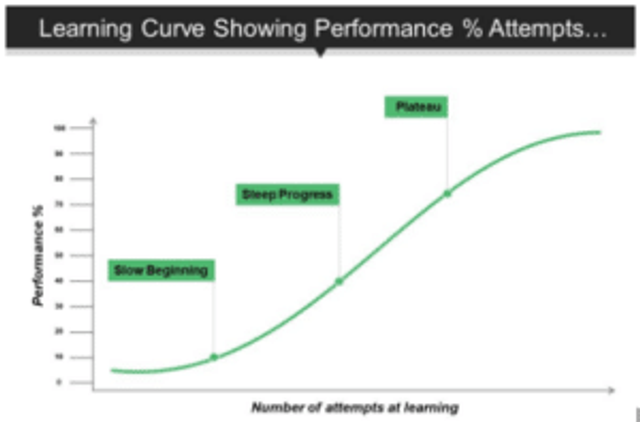 Learning Curve: 4 Types HR Should Know in 2022