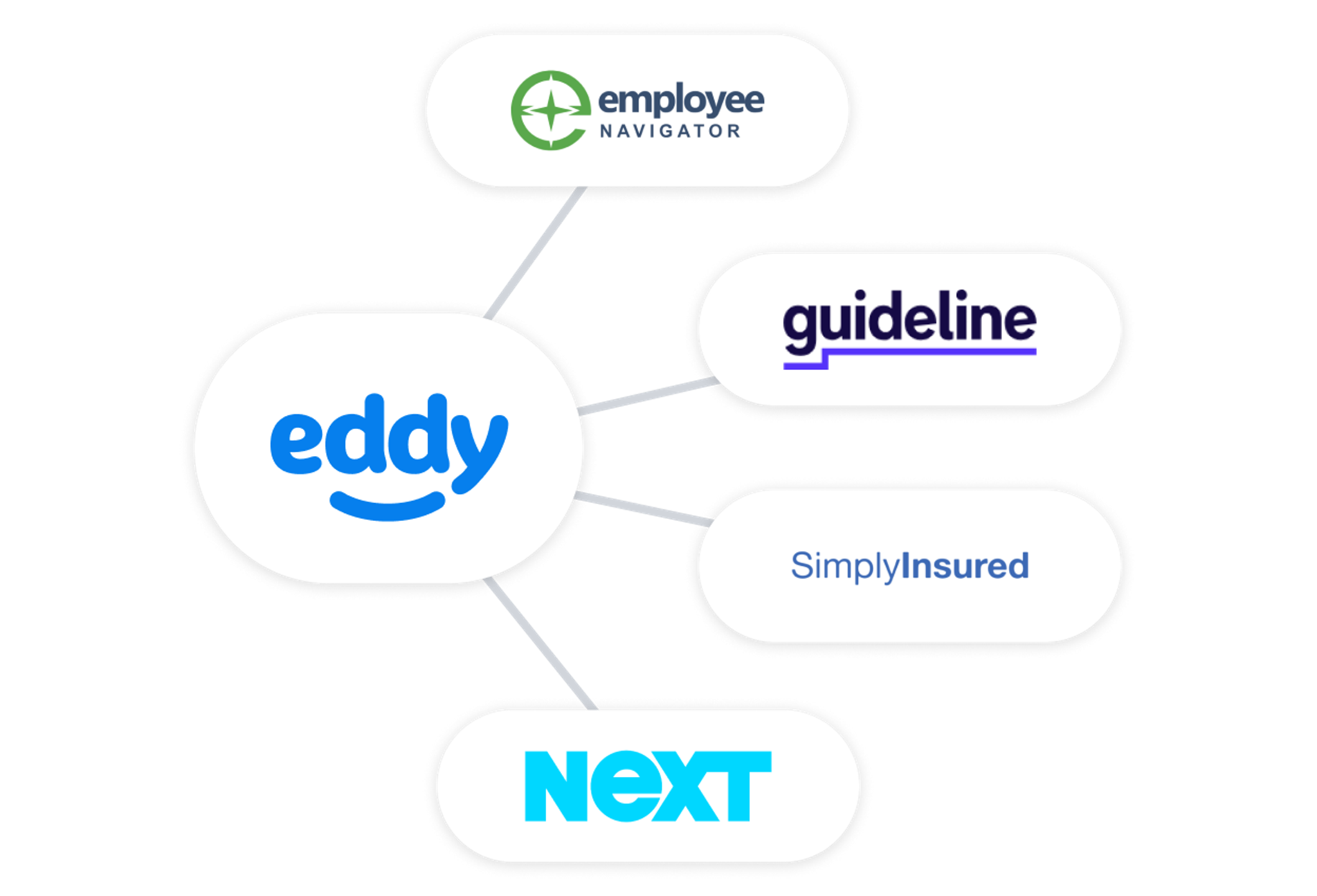 All-In-One HR Management Software | Eddy