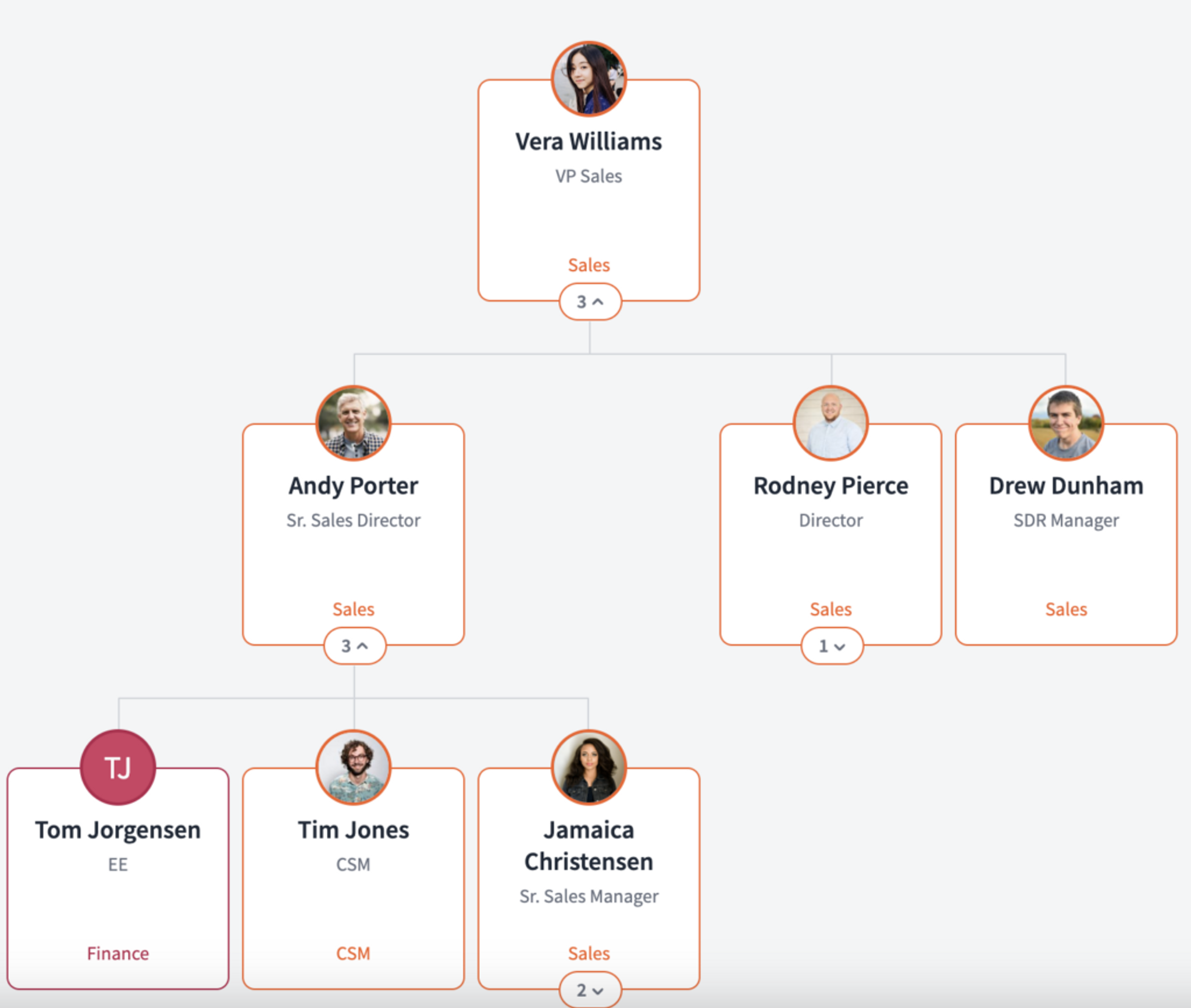 Organizational Chart: 4 Steps To Create Your Own in 2023