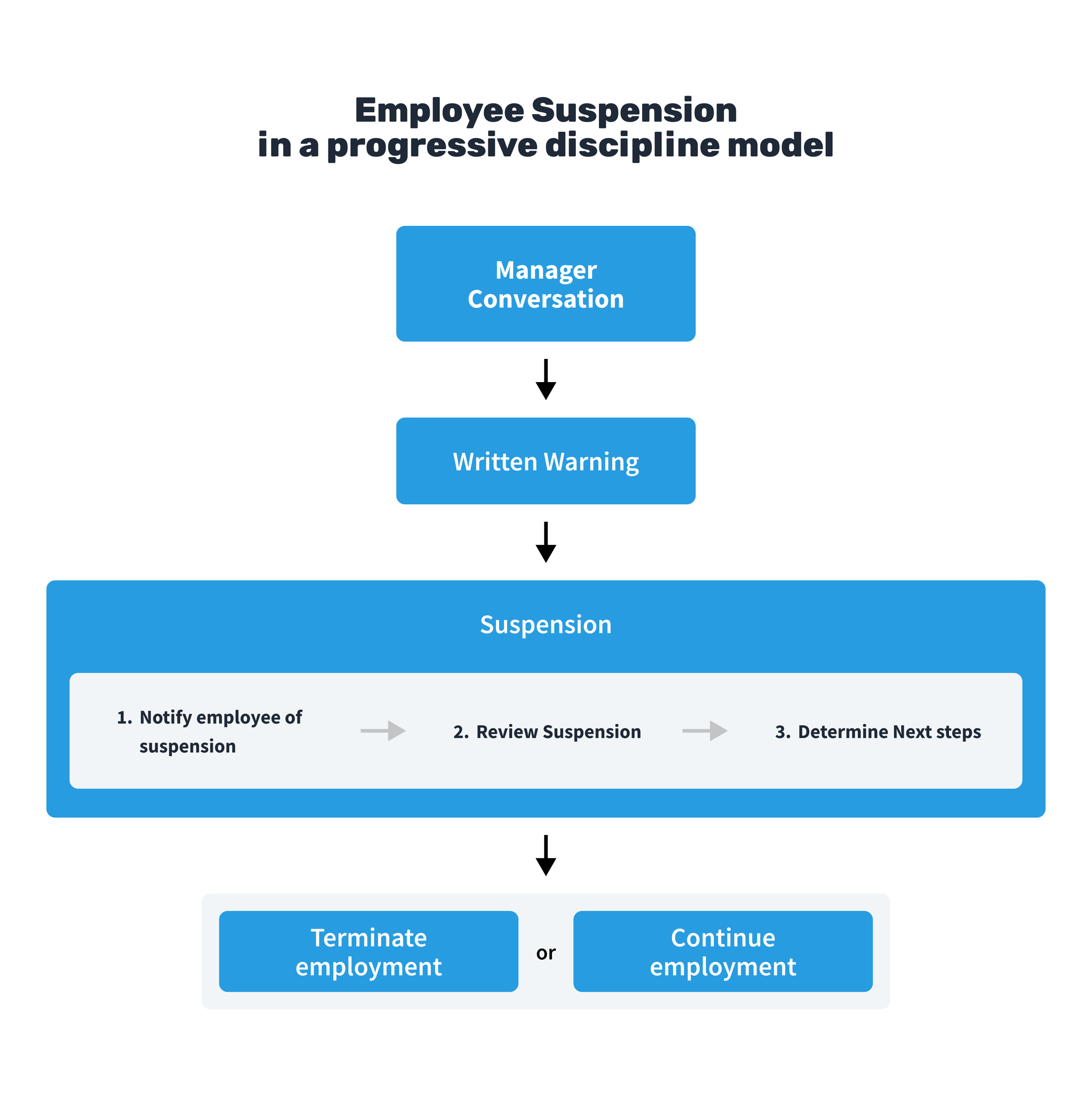 Employee Suspension: 3 Steps for HR To Do It Right