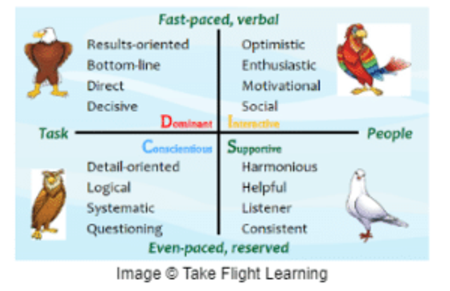 Disc Animal Examples DISC Personality Assessments: 3 Benefits in the Workplace | Eddy