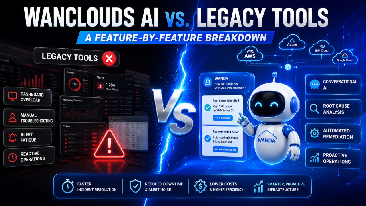 Wanclouds AI vs. Legacy Tools: A Feature-by-Feature Breakdown