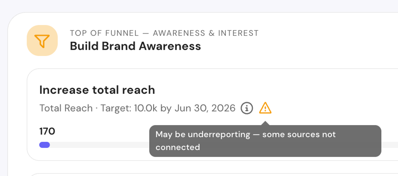 Marketing Priorities — progress with connected data