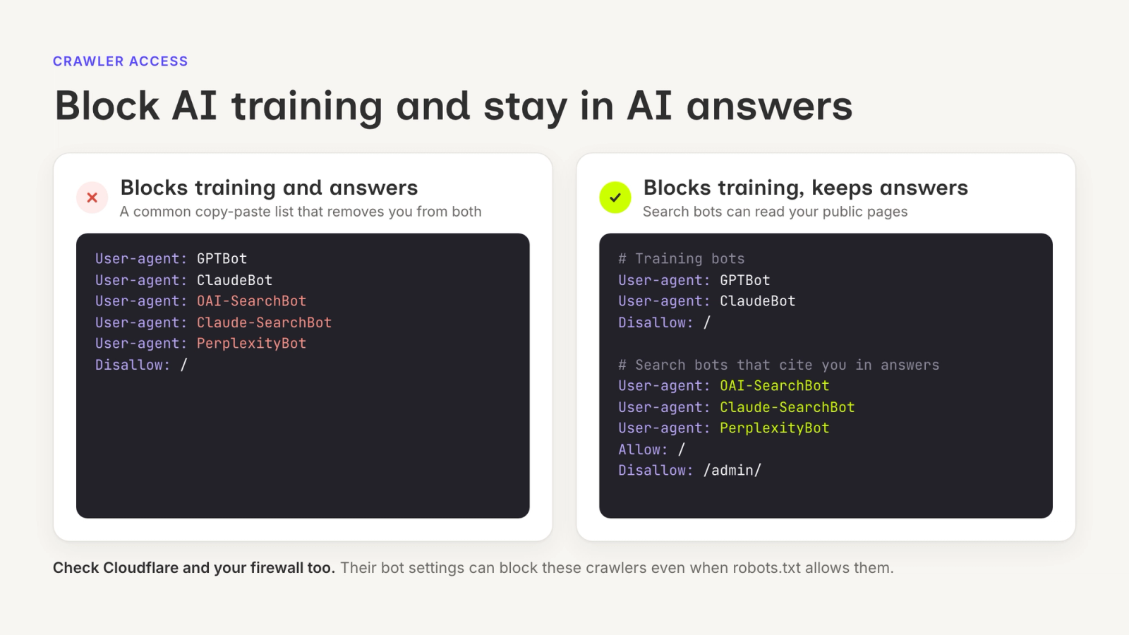 Two robots.txt examples: one blocks AI training and AI search bots together, the other blocks training bots while letting OAI-SearchBot, Claude-SearchBot and PerplexityBot read public pages
