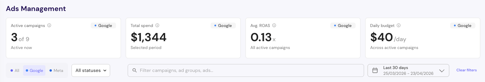 KPI cards scoped to Google Ads